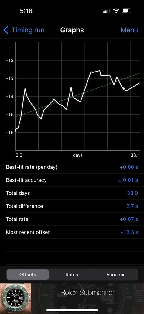 rolex 0.0 accuracy after one month.